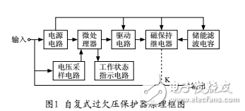 自恢復(fù)式過欠壓保護(hù)器的設(shè)計原理