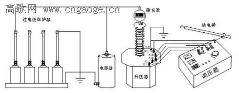 過壓保護器內(nèi)部元器件